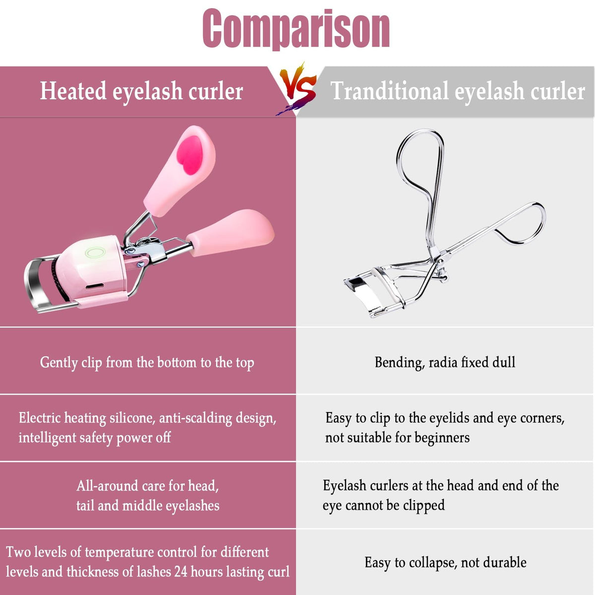 Rechargeable Heated Eyelash Curler with Silicone Pad - USB Electric Makeup Tool