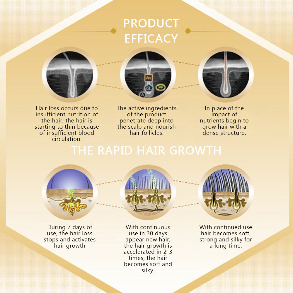 Natural Hair Loss Treatment Oil - Stop Hair Fall, Restore Volume