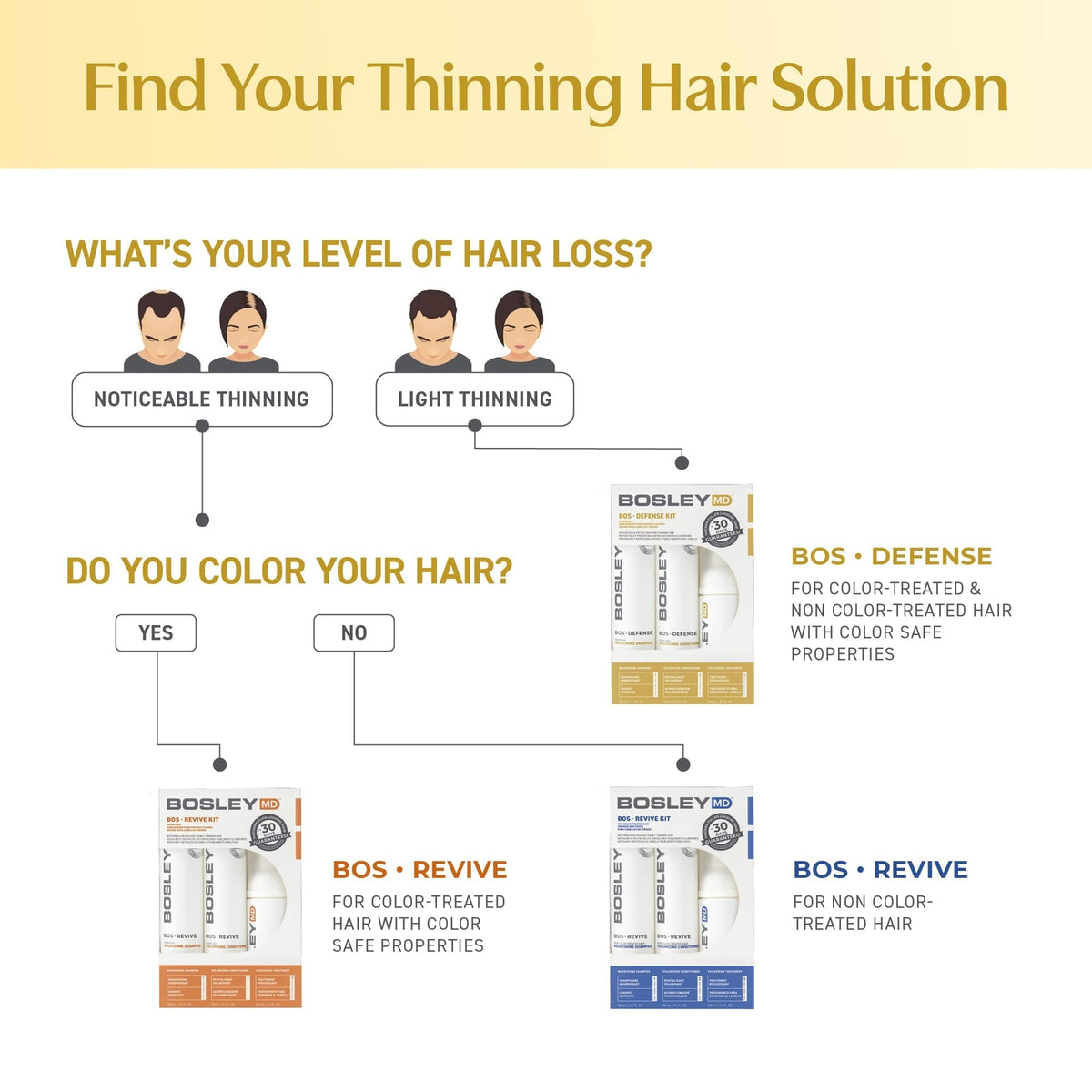 Nourishing Color-Treated Hair Shampoo - Sulfate-Free & Volumizing 10.1 Fl Oz