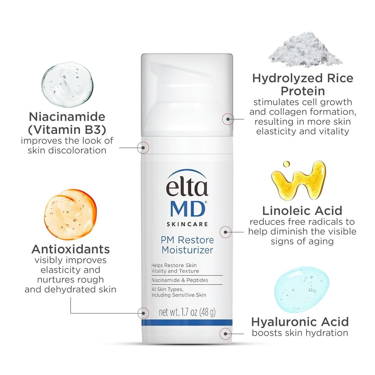 PM Restore Moisturizer 48ml Skin Hydrating Face Cream with Niacinamide & Ceramides