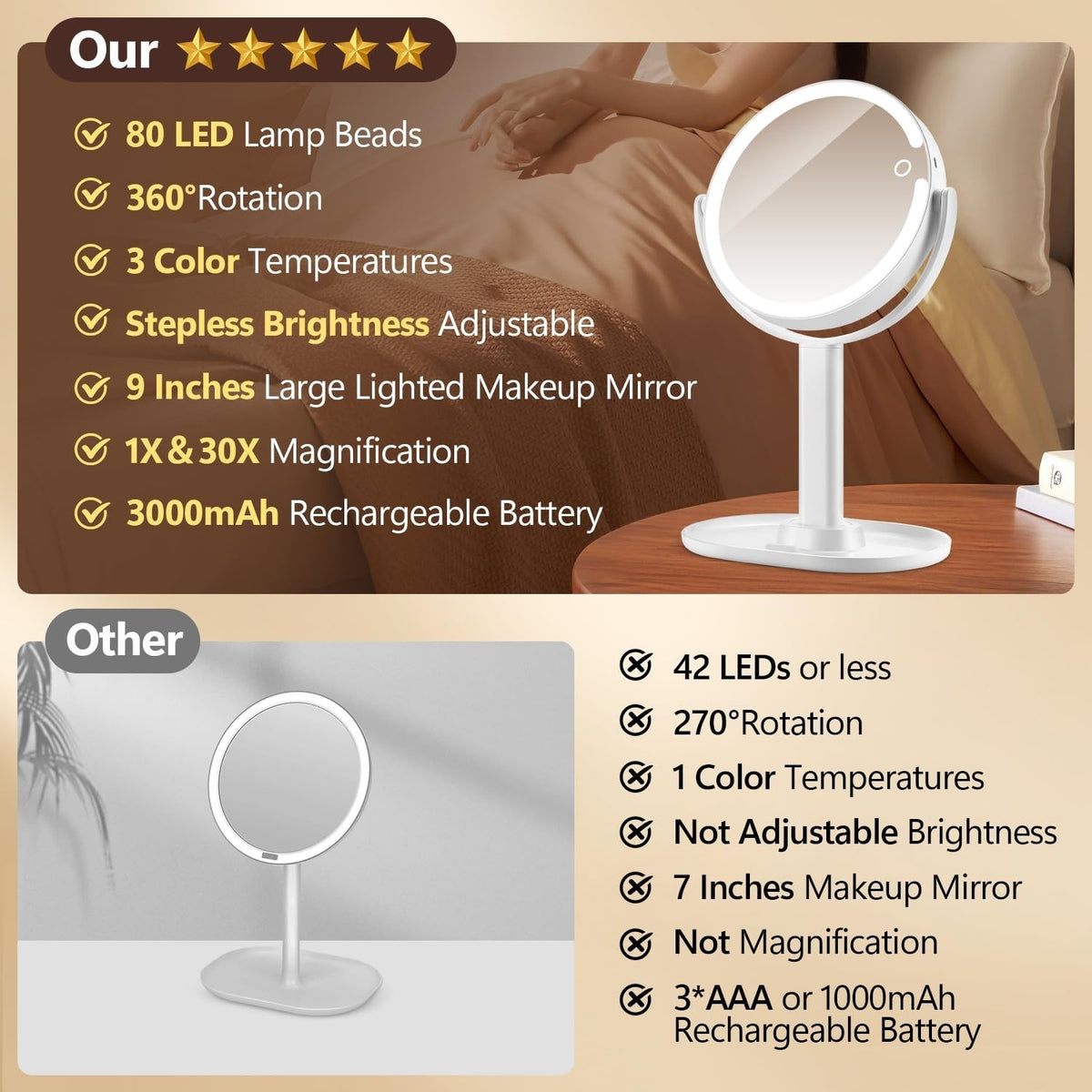 Lighted Makeup Mirror with 30X Magnification, 3 Color Modes, Adjustable Brightness