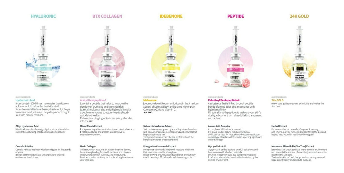 LEBODY LAB Renewal Dual Effect Idebenone Serum - 30ml