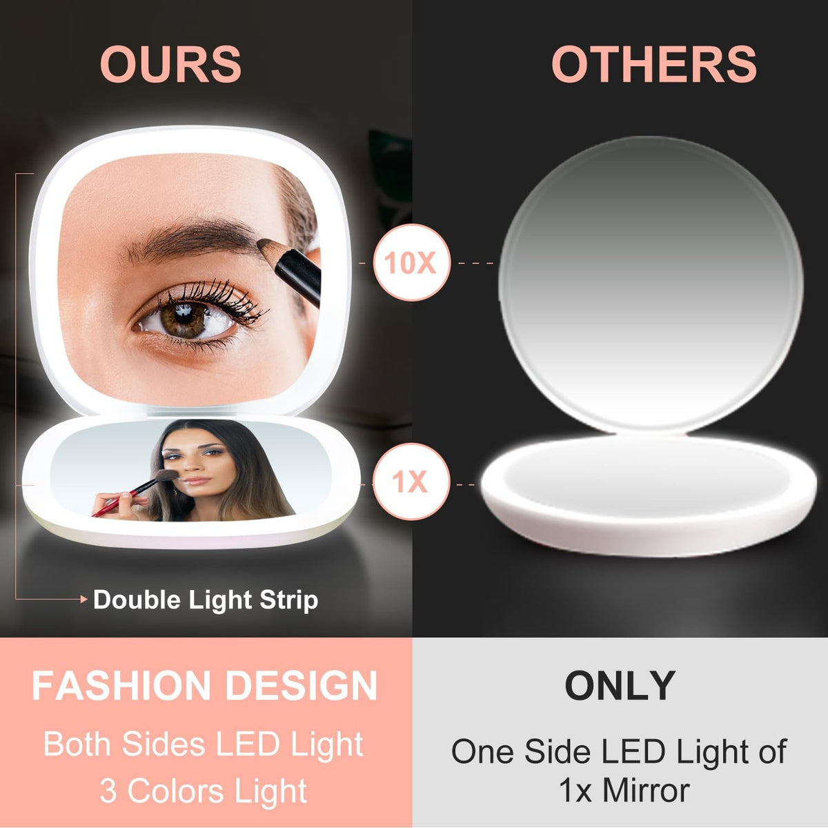 Rechargeable LED Travel Makeup Mirror with 1X/10X Magnification, Dimmable 4 Inch White