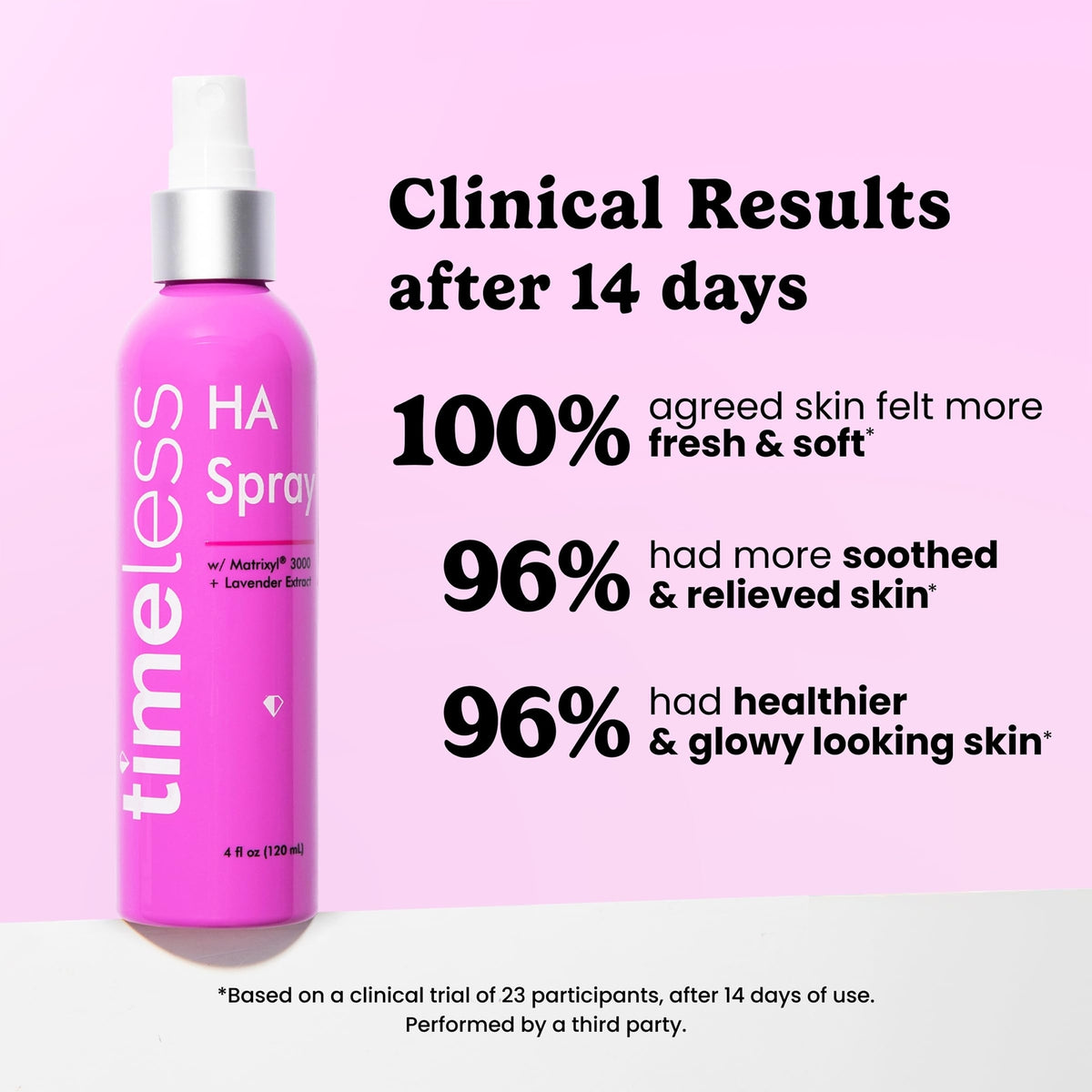 Timeless Skin Care HA Matrixyl 3000 Spray Lavender Women 4 oz