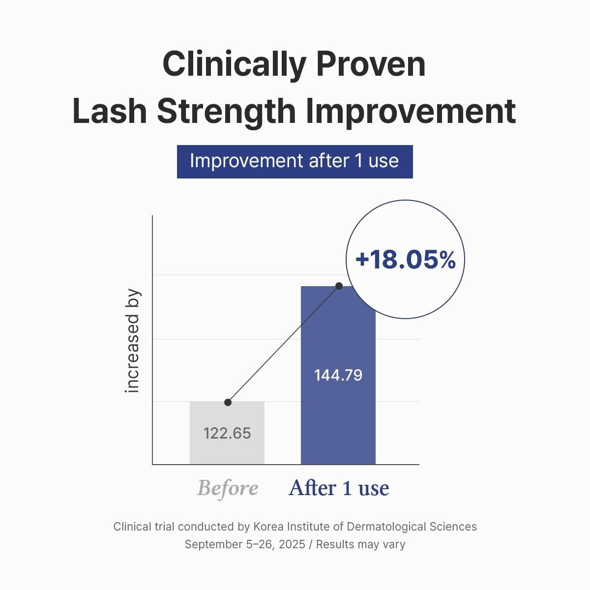 Moisturizing Lash Boost Serum for Fuller, Healthier Lashes - 0.30 Fl Oz