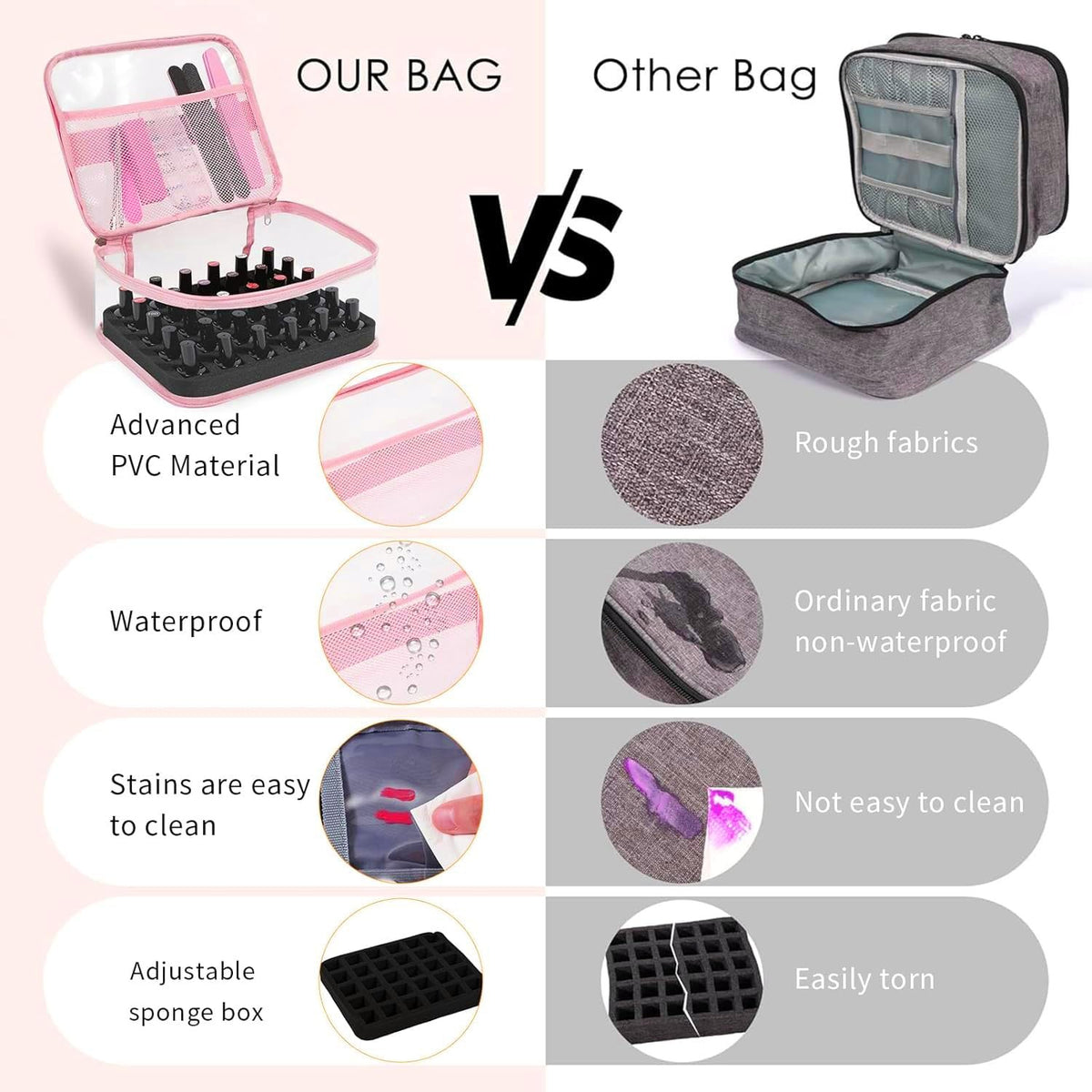 Nail Polish Organizer Case Holds 30 Bottles, Clear PVC Manicure Storage