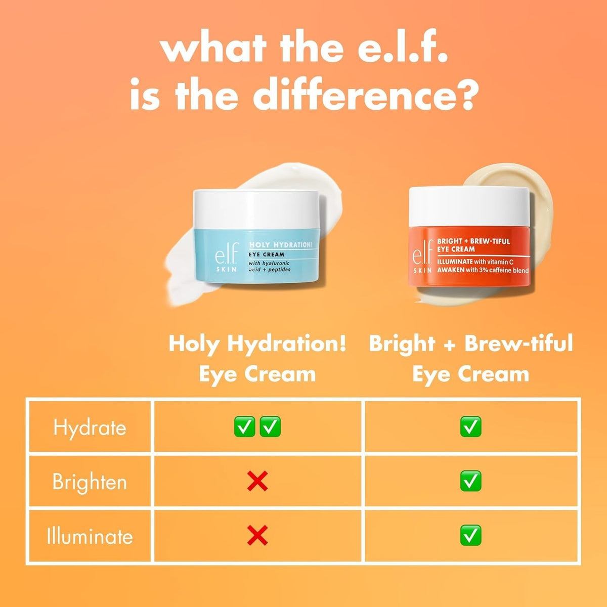 Brightening Eye Cream with Vitamin C & Depuffing Ingredients - Hydrating & Cruelty-Free