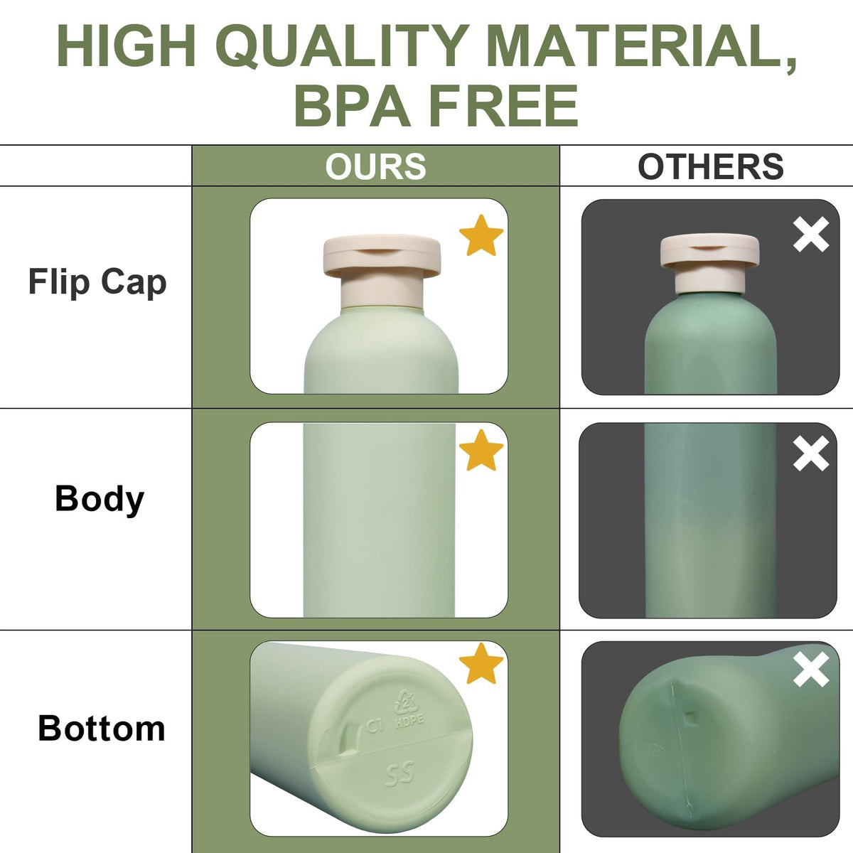 Travel Refillable Shampoo & Conditioner Bottles Set 13.5oz Green Plastic