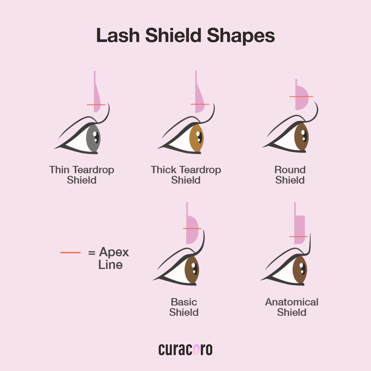 Self-Adhesive Lash Lift Shields - Flat Silicone Eyelash Perm Pads for Professional & Home Use