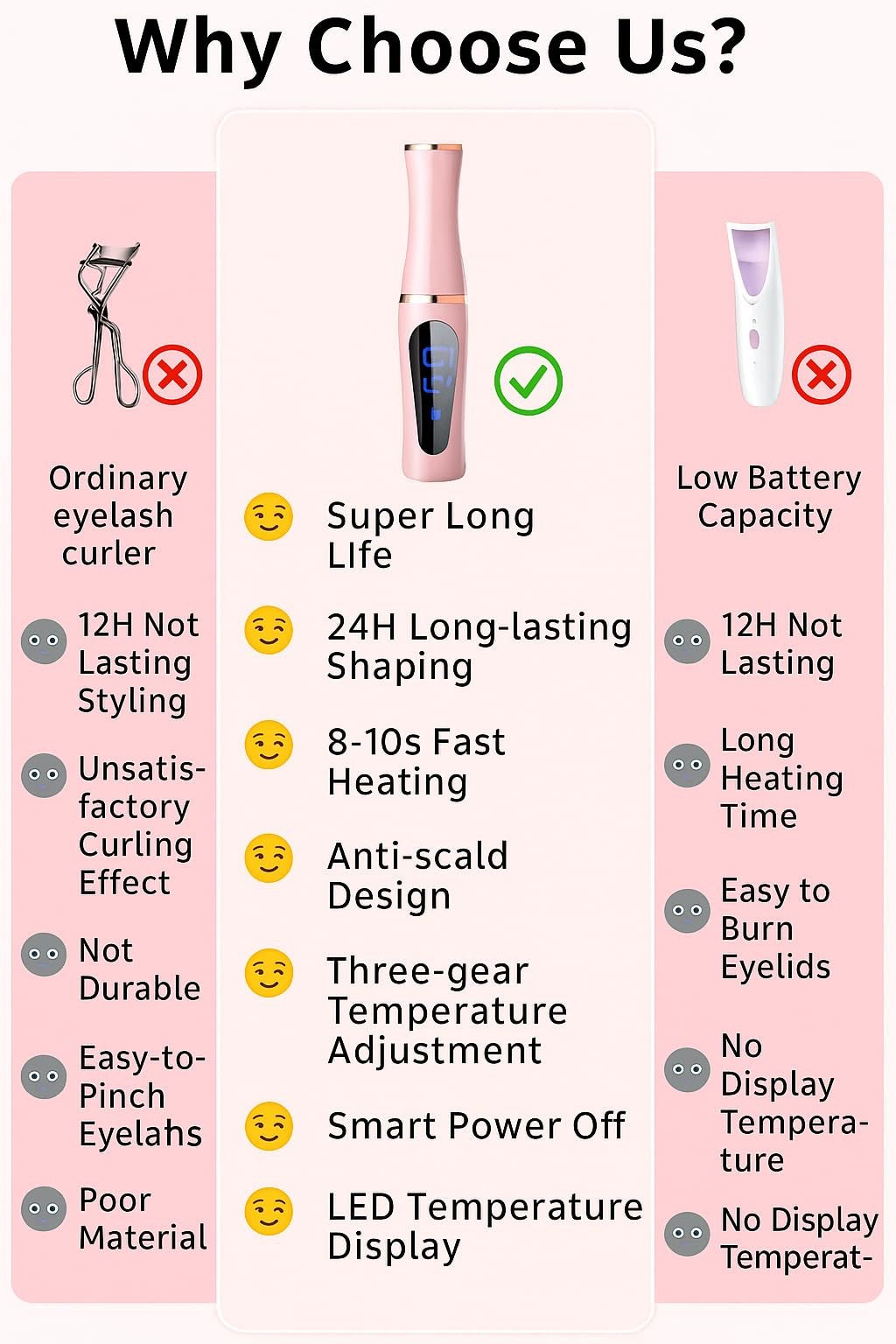 USB Rechargeable Heated Eyelash Curler with LED Display, Safe & Long-Lasting Curl
