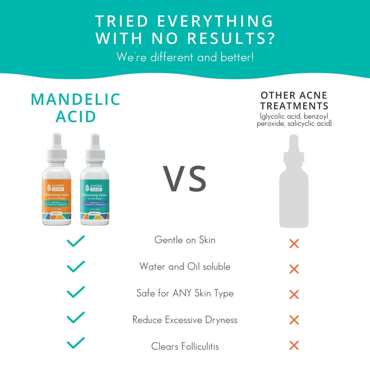 Body Exfoliating Serum for Acne and Blemishes - Mandelic Acid Level 2 - Unscented