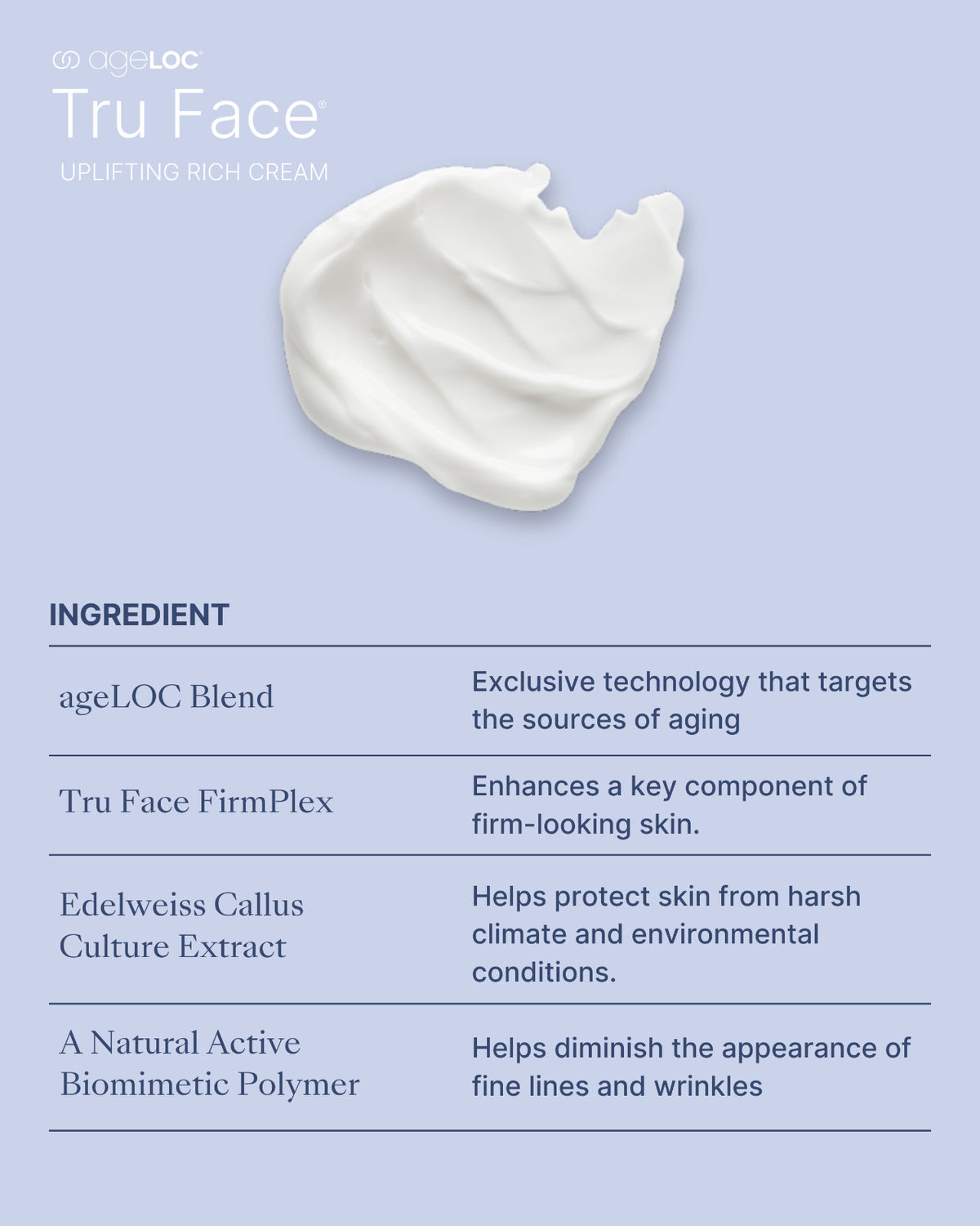 AgeLOC Tru Face Uplifting Rich Cream - Anti-Aging Skin Care, 30ml