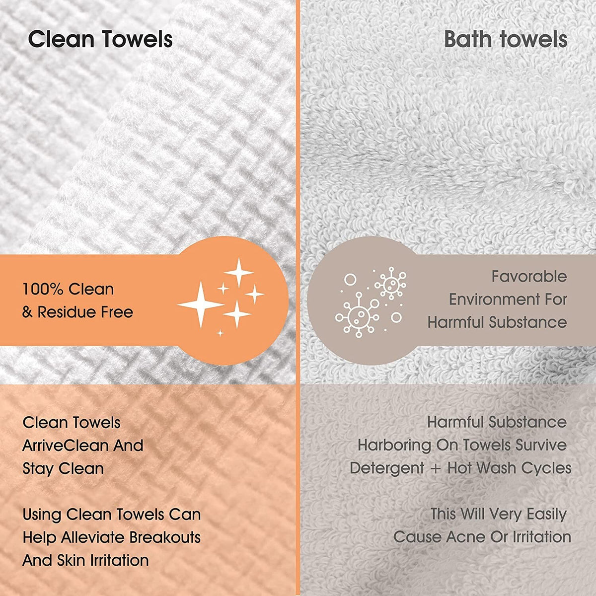Biodegradable Face Towels – Ultra Soft Makeup Remover Wipes, 60 Count