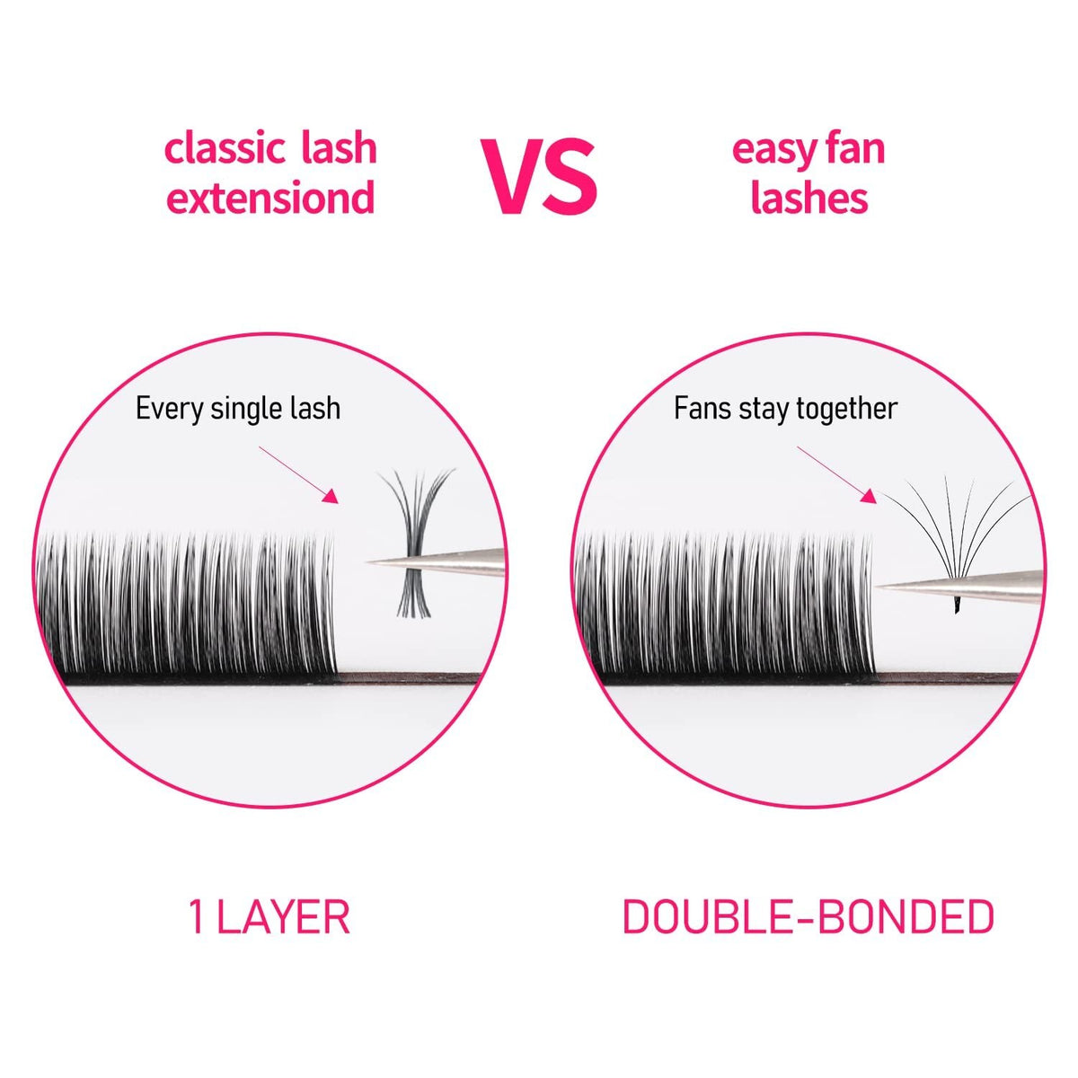 Volume Lash Extensions 03 05 07 15-20mm, CC Curl, 0.05 Thickness, Self-Fanning Eyelash Strips