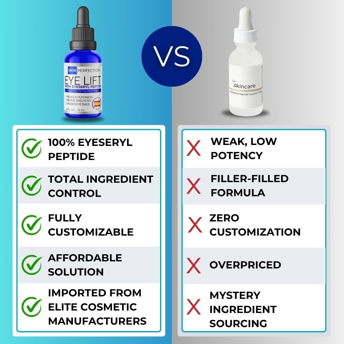 Eyeseryl Anti-Aging Eye Serum Booster for Puffy Eye Bags Reduce Puffiness and Tighten Skin