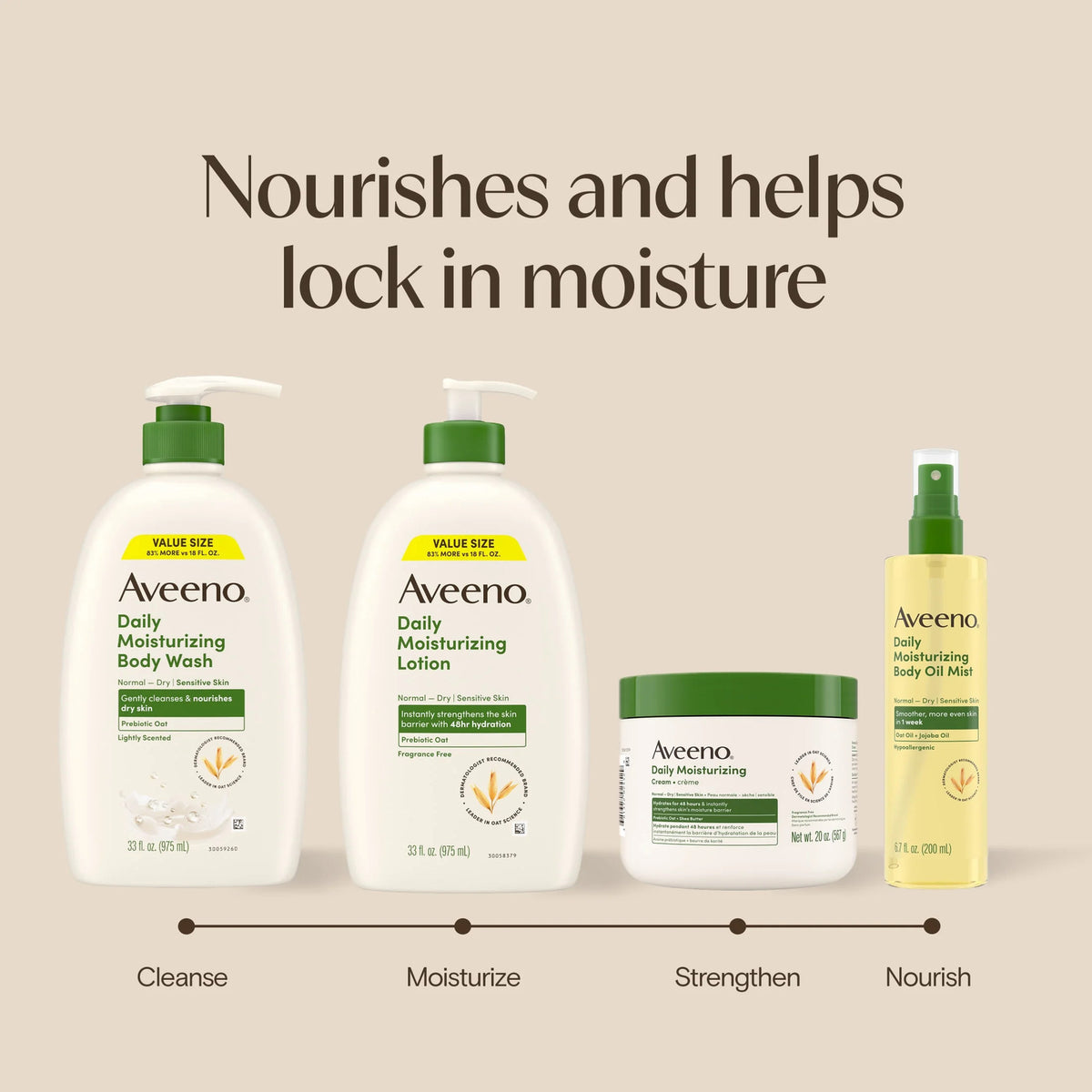 Daily Moisturizing Body Wash for Dry Sensitive Skin with Prebiotic Oat