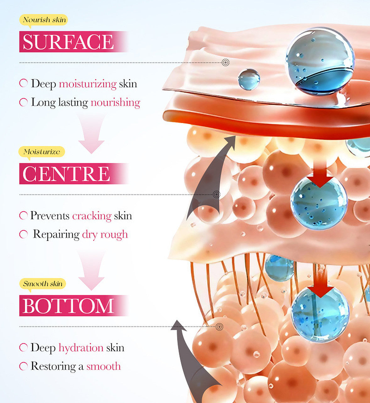 Bioaqua Sakura Fragrance 4-Piece Body Lotion Lip Balm Hand Care Set