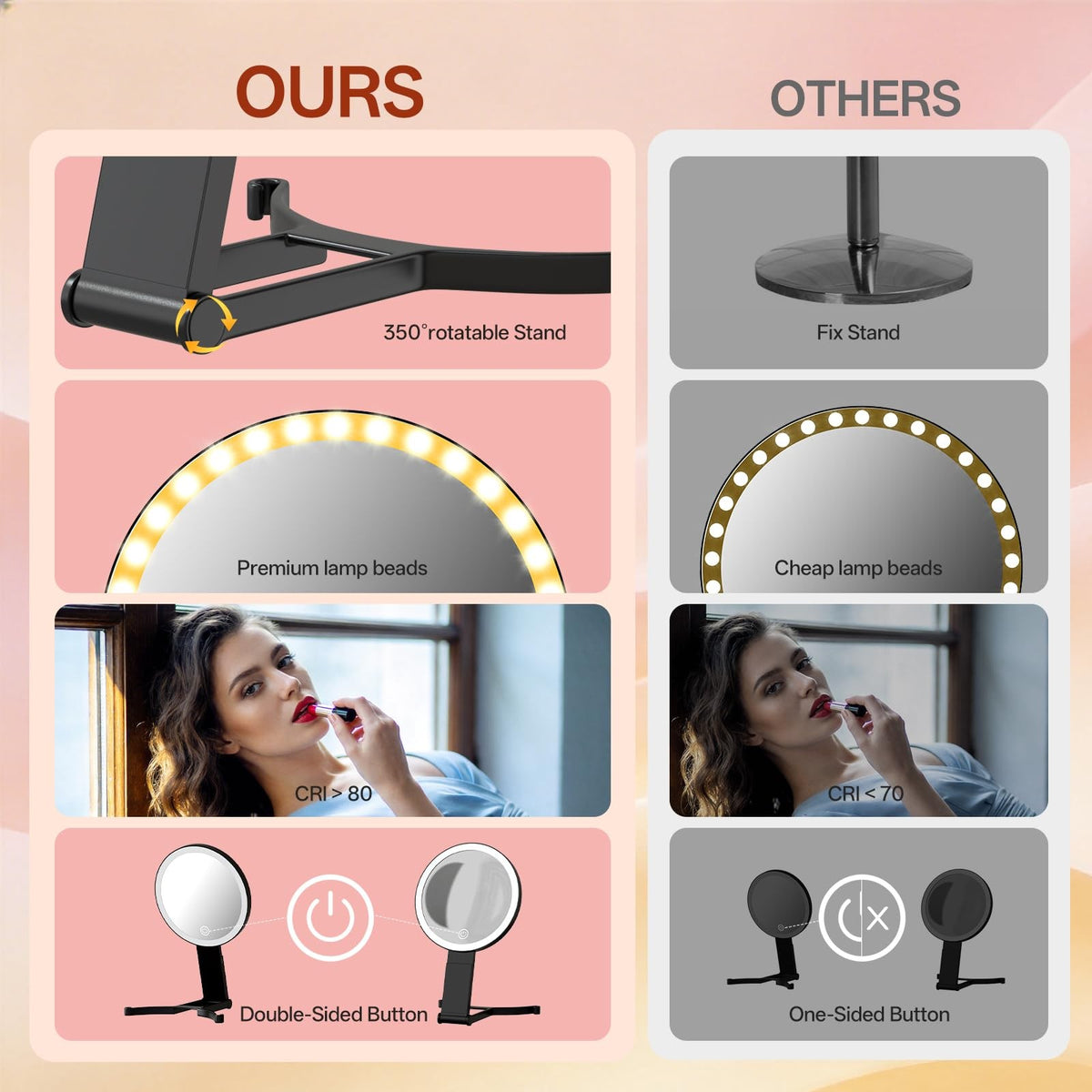 Double Sided Makeup Mirror with 40X Magnification and 3 Color LED Lights - Portable Handheld Mirror