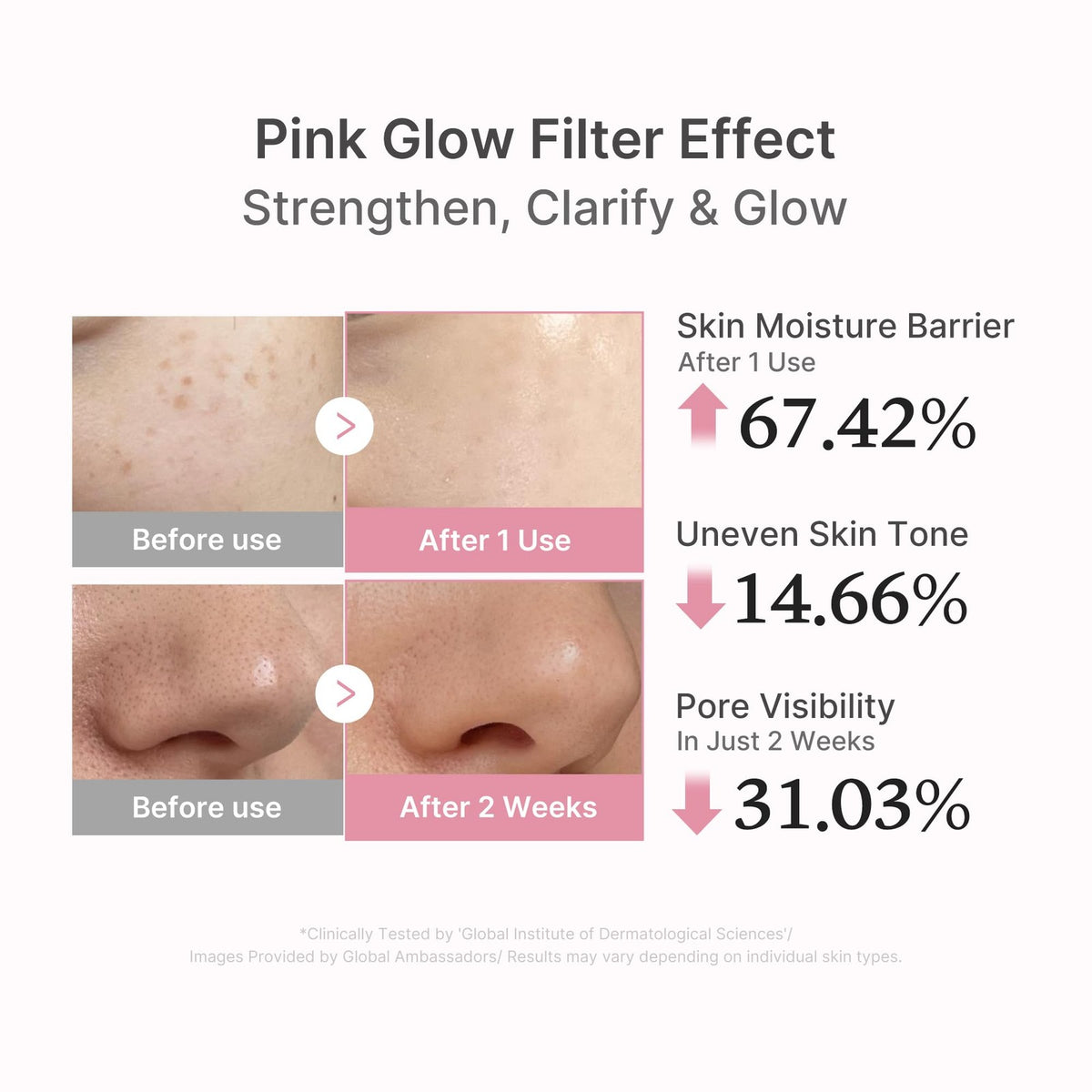 Pink Peptide Serum for Face - Vegan Rose Glow & Hydration, 1 Fl Oz